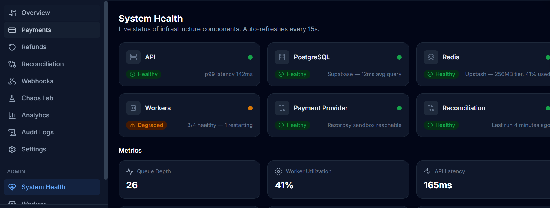 PayGuard